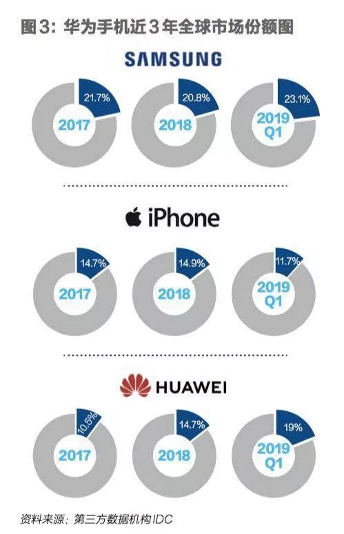 天时、地利、人和:“鸿蒙”这张牌,华为打得恰到好处