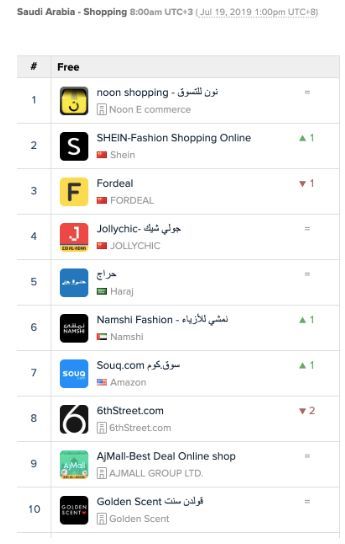 回顾中东:谁在消逝、谁在崛起?