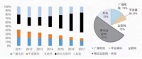 媒体人必看：白皮书一文看懂新媒体5G革命