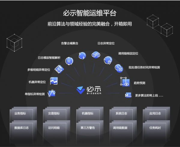 36氪首发 |「必示科技」获高榕资本、东方富海投资数千万元人民币A+轮融资,打造智能运维平台级产品