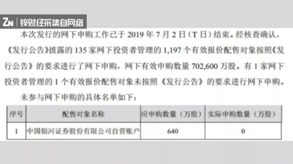 科创板259天狂奔之路：最高暴涨520%，诞生首个千亿市值股