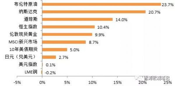资料来源：WIND，天风证券研究所