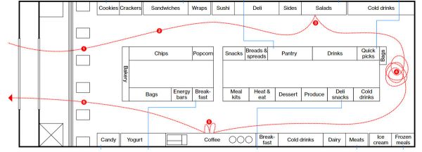 便利店大变革:揭秘亚马逊最具野心的研究项目