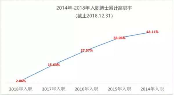 别人家的博士生：人工智能博士毕业拿华为200万顶级年薪