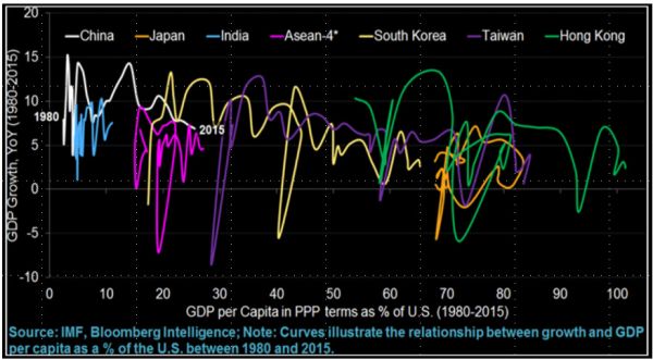 彭博全球首席经济学家:2035年,中国将超越美国成为全球科技中心