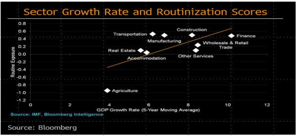 彭博全球首席经济学家:2035年,中国将超越美国成为全球科技中心