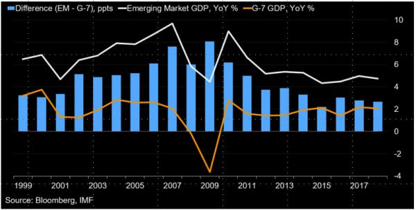 彭博全球首席经济学家:2035年,中国将超越美国成为全球科技中心