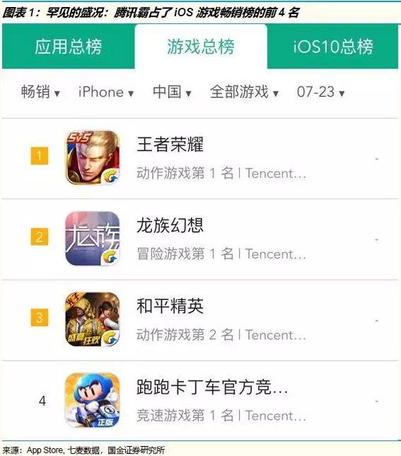 那一天,手游市场终于回想起了,被腾讯彻底支配的恐惧