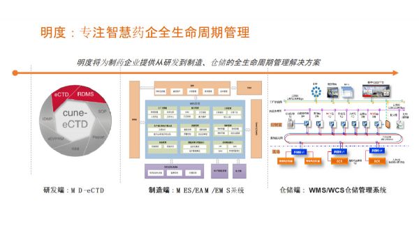 36氪首发 | 「明度智慧」获近亿元A轮融资,为大型药企提供研发、生产、流通的智能制造服务
