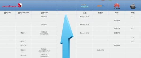 下一代iPhone外观惨不忍睹,苹果还能称霸手机产业链吗?