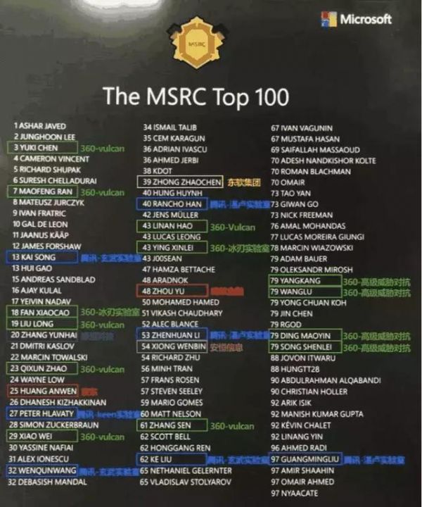 为“网瘾少年”李现上头吗？网络安全竞赛没你想的那么燃