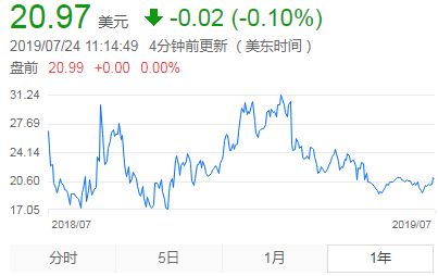 拼多多上市一周年:远方很远,竞争很近