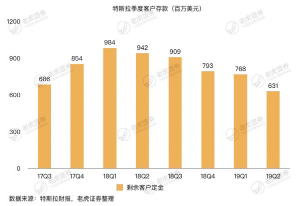 特斯拉盈利能力遭质疑,中国市场能否成破局关键?