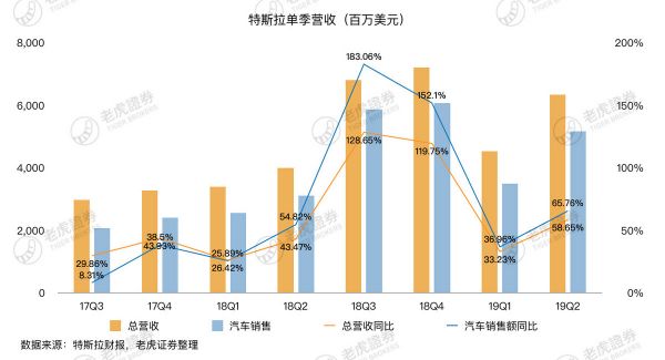 特斯拉盈利能力遭质疑,中国市场能否成破局关键?