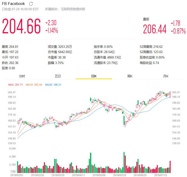 Facebook依旧很赚钱,但依旧也很危险