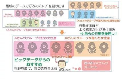 AI在婚恋领域是怎么起作用的?