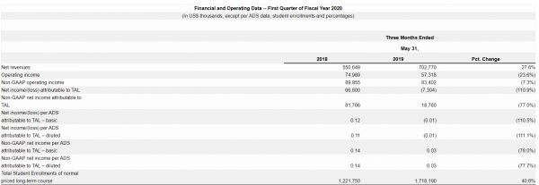 双雄争霸，新东方PK好未来，强监管下教育行业“阵痛期”要持续多久？