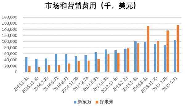 双雄争霸，新东方PK好未来，强监管下教育行业“阵痛期”要持续多久？