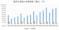 双雄争霸，新东方PK好未来，强监管下教育行业“阵痛期”要持续多久？