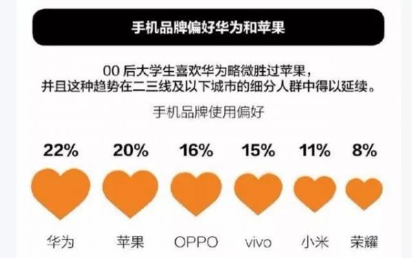 用户争夺与转移,华为与苹果的下半场之争已开始