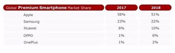 用户争夺与转移,华为与苹果的下半场之争已开始