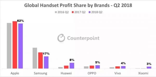 用户争夺与转移,华为与苹果的下半场之争已开始