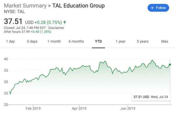 由盈转亏，投资减值，好未来怎么了？