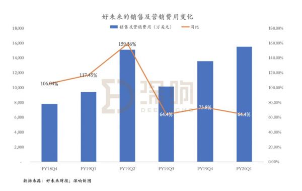 由盈转亏，投资减值，好未来怎么了？