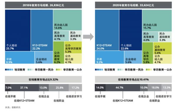 由盈转亏，投资减值，好未来怎么了？