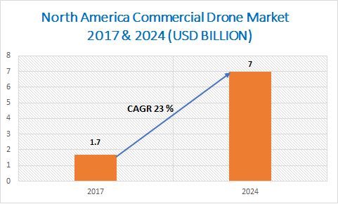 大疆遭硅谷供应商“断供”,美国大力扶植本土无人机企业