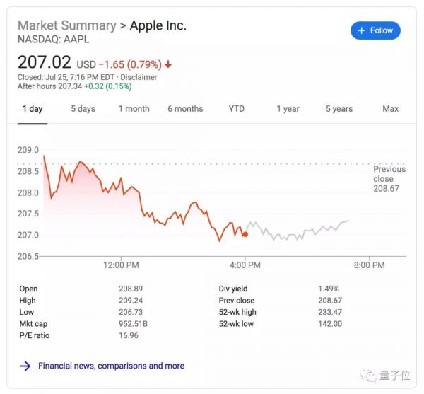 防患高通效仿华为,苹果10亿美元收购英特尔手机基带业务:打造5G备胎,加强自主可控