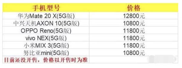 最前线 | 华为首款5G双模手机发布,Mate 20 X 5G售价6199元