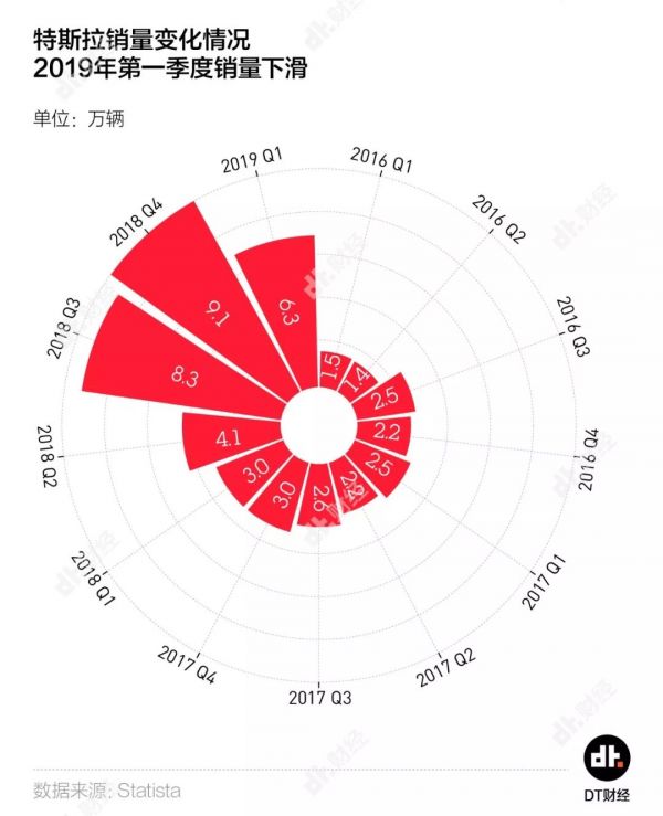 二季报出来特斯拉又跌去460亿，上海能否拯救马斯克？
