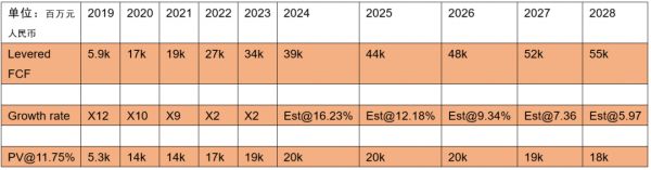 比阿里和腾讯入局晚,京东做云计算的机会在哪里?