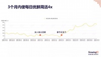 每日优鲜 CGO 杨毓杰：增长三板斧撬动企业快速爆发
