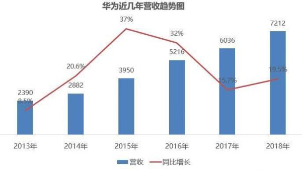 华为200万年薪背后:手机业务持续突破亟待基础科学“拯救”