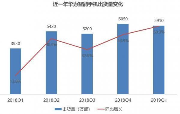 华为200万年薪背后:手机业务持续突破亟待基础科学“拯救”