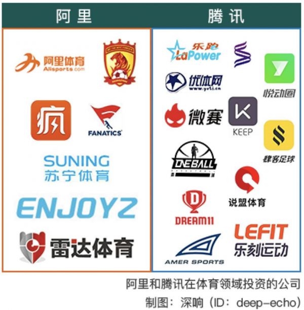 腾讯重金,阿里变阵,头条加码:体育生意风云再起