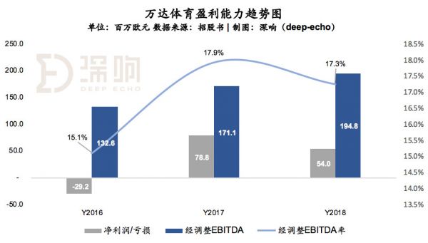 腾讯重金,阿里变阵,头条加码:体育生意风云再起