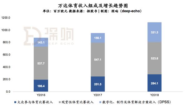 腾讯重金,阿里变阵,头条加码:体育生意风云再起