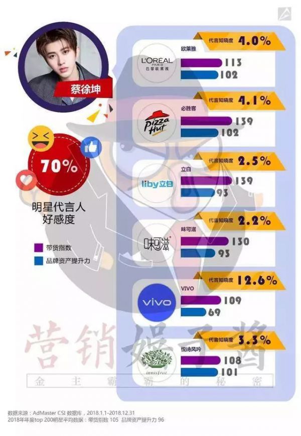 微博的烦恼:娱乐营销“见顶”,下沉市场“难攻”