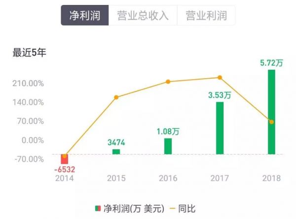 微博的烦恼:娱乐营销“见顶”,下沉市场“难攻”