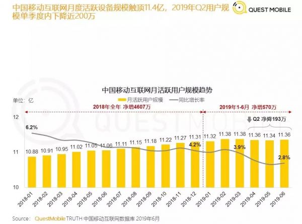 微博的烦恼:娱乐营销“见顶”,下沉市场“难攻”