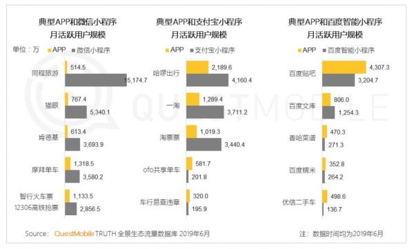 APP没落,小程序当道?