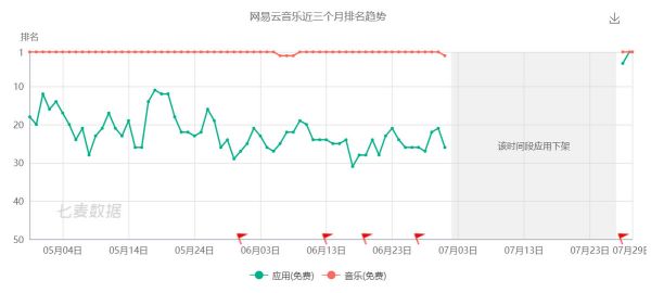 最前线 | 网易云音乐重新上架,位列苹果商店免费榜第一