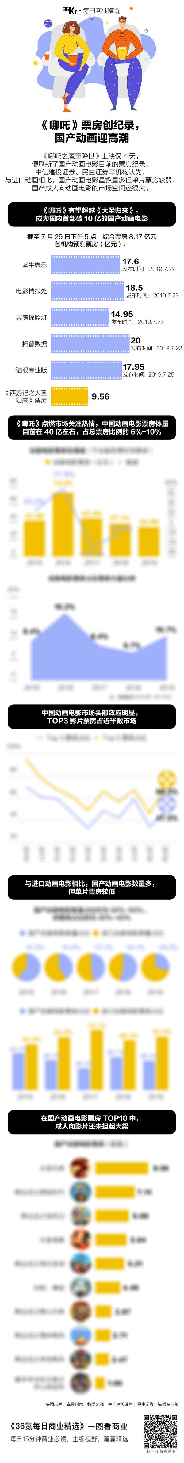 氪星晚报 | 字节跳动称最快下半年发布新手机;网易游戏回应裁员;OPPO曝光瀑布屏无边框手机