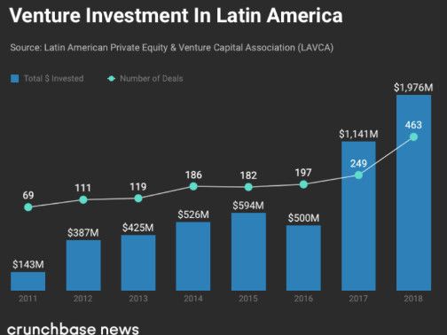 Nubank和软银谈崩:但新一轮投资估值还是超百亿