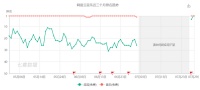 最前线 | 网易云音乐重新上架，位列苹果商店免费榜第一