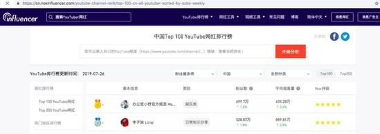 ▲noxinfluencer网站截图