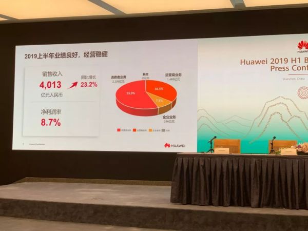 华为业绩发布会实录：收入、5G、鸿蒙、美国禁令都谈到了